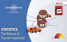 Banque de France